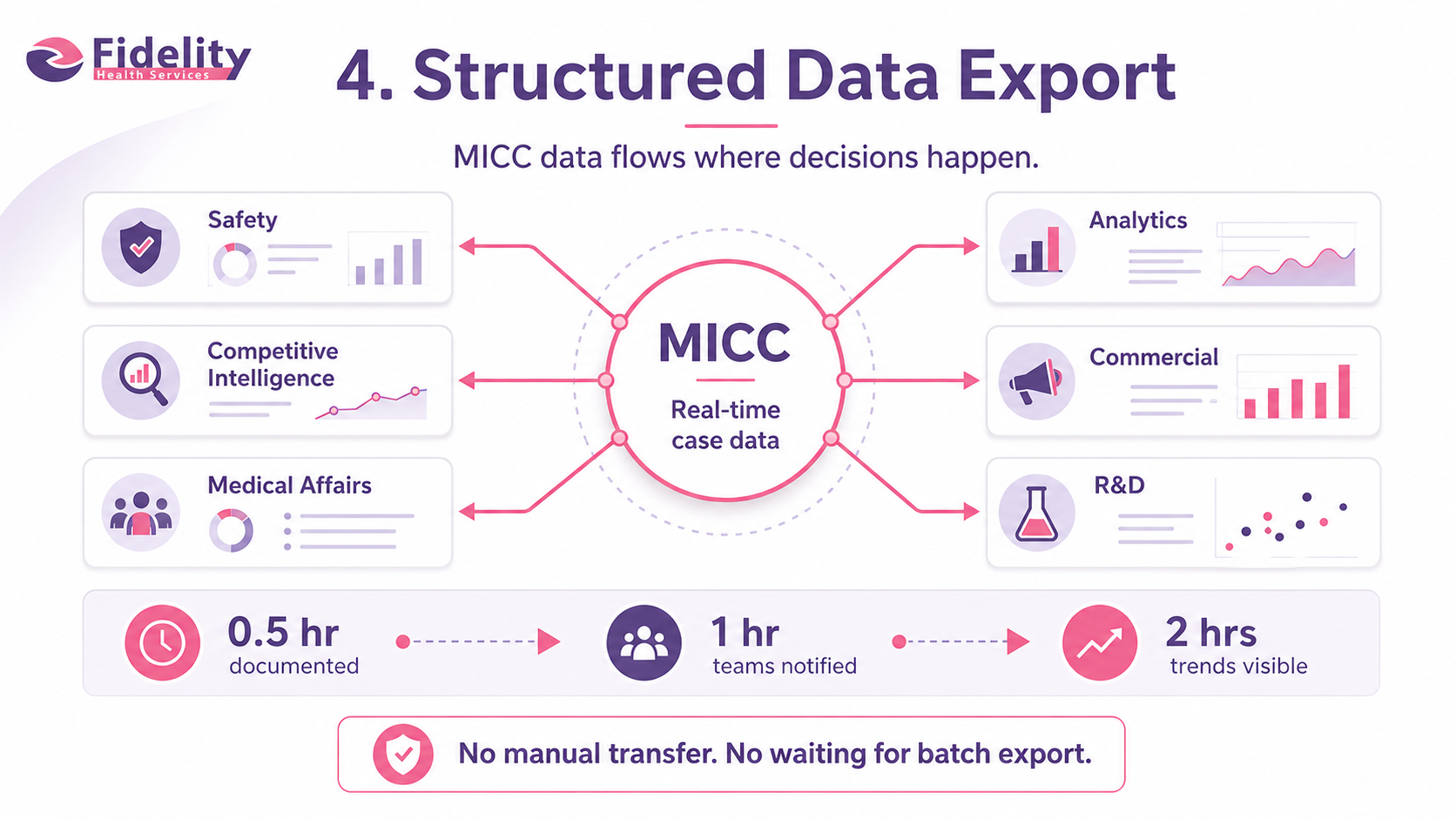 Structured Data Export